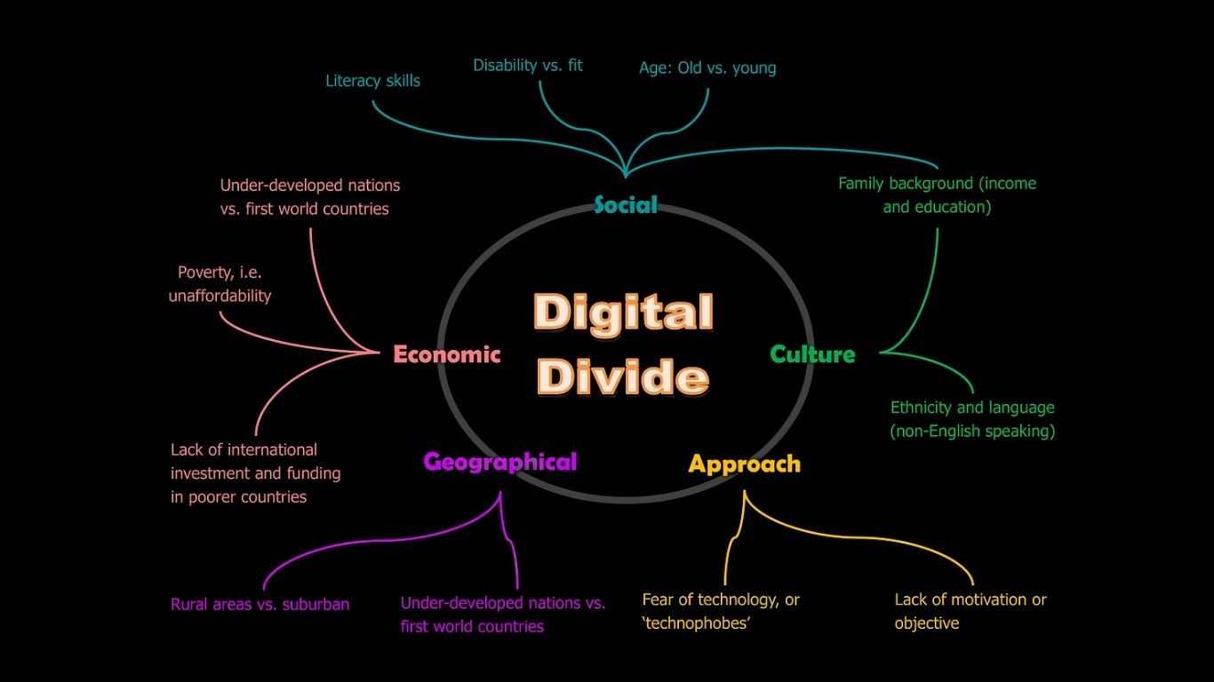 How IPTV Is Bridging the Digital Divide in Developing Countries (2025)